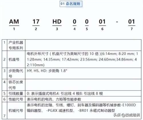 步进电机(步进电机驱动器)插图9