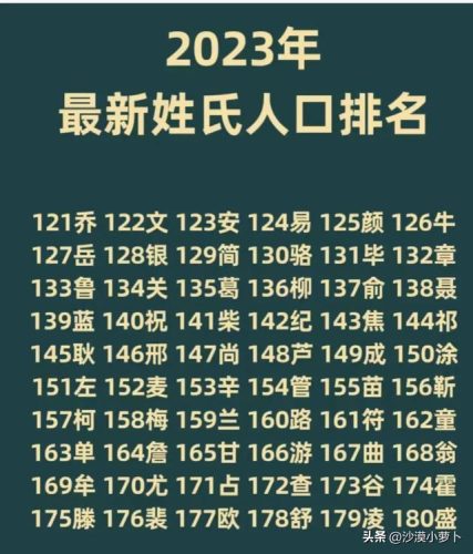 百家姓排名(百家姓全部姓氏)插图2