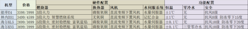中央燃气热水器(燃气中央储水式热水器)插图2