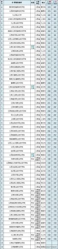 高职高专院校排名(高职高专录取分数线)插图18