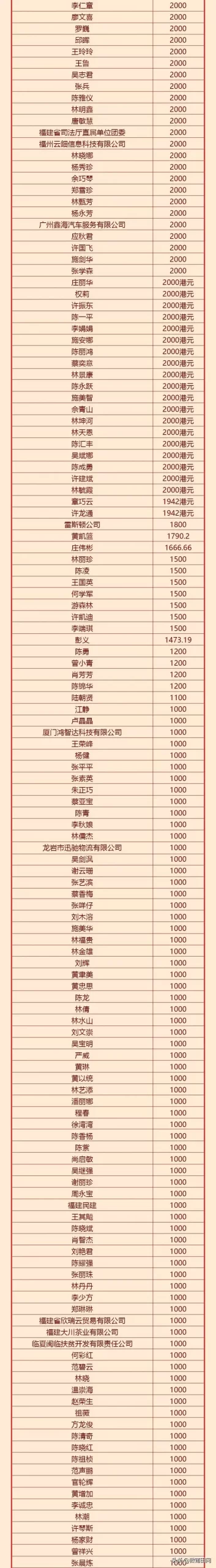福建捐款机构排名前十(福建福州有哪些慈善公益组织)插图7