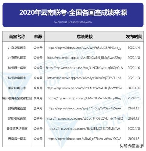 昆明艺考排名前十(昆明艺考培训机构有哪些)插图19