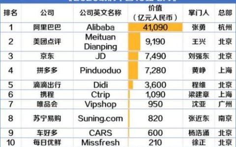 中国前十电商排名(2016中国十大电商排名)