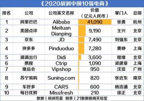 中国前十电商排名(2016中国十大电商排名)插图