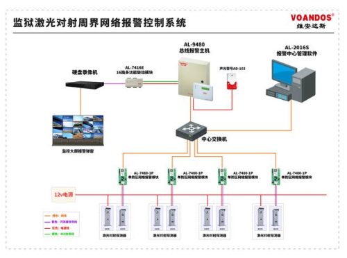 国防监控品牌排名前十(监控第一品牌)插图2