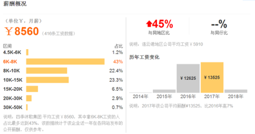 江苏国企私企排名前十(江苏金恒信息科技是国企吗)插图11