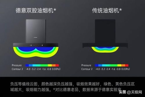 德意抽油烟机(德意厨具售后服务)插图3