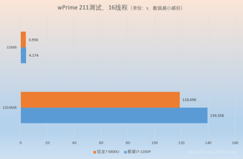 宏基电脑怎么样(口碑最好的笔记本电脑十大排名)插图23