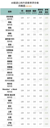 进口大人牛奶排名前十(口碑最好的进口牛奶)插图9