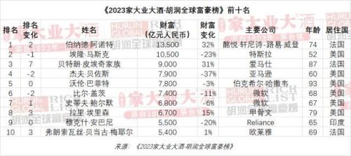 2021胡润全球富豪榜(2021中国富豪榜)插图