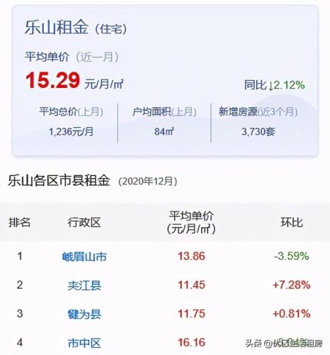 乐山租房公司排名前十(乐山顺江公租房名单)插图