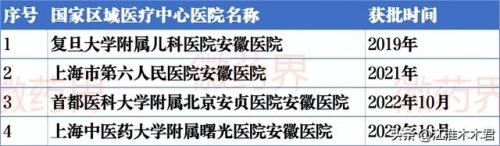 合肥市的医院(合肥两家医院被通报)插图4