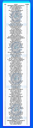 安徽勘测企业排名前十(测绘最好公司排名)插图6