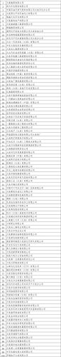 大连公司(大连公司排名)插图