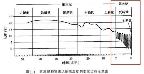 南极温度(南极旅游费用价格表)插图5