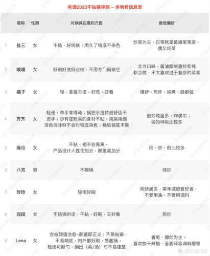 高端大气炒锅排名前十(大牌炒锅排名前十)插图47