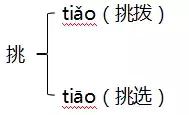 沮字组词(沮的组词和拼音是什么)插图2