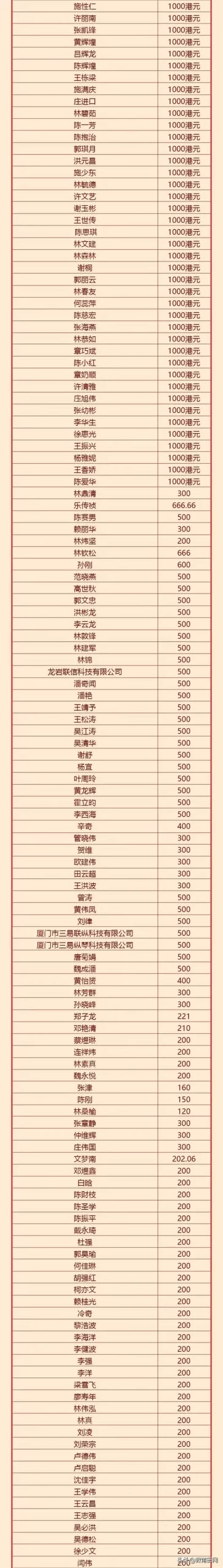 福建捐款机构排名前十(福建福州有哪些慈善公益组织)插图9