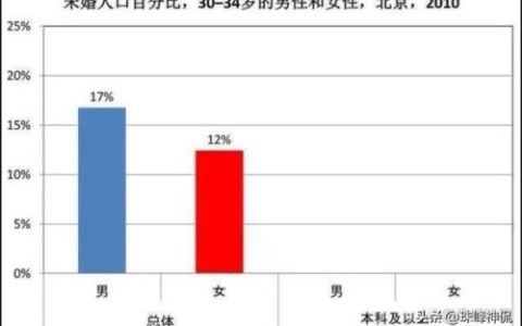 江苏单身城市排名前十(2019全国单身率城市第一)