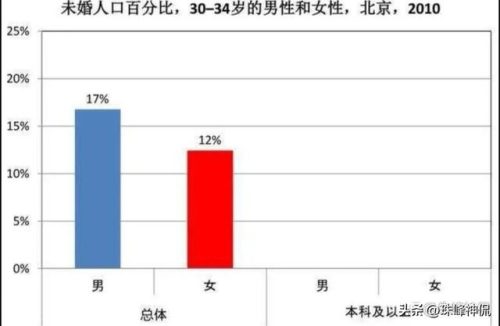 江苏单身城市排名前十(2019全国单身率城市第一)插图