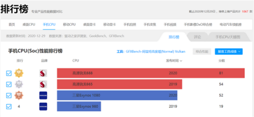 三星e1080(三星e1080处理器相当于天玑多少)插图8