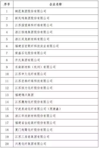 全国丙纶厂家排名前十(丙纶十大品牌排名)插图6