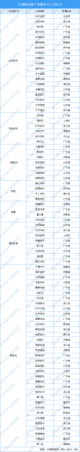 锂电池上市公司(锂电池10大龙头)插图2