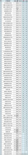 高职高专院校排名(高职高专录取分数线)插图7