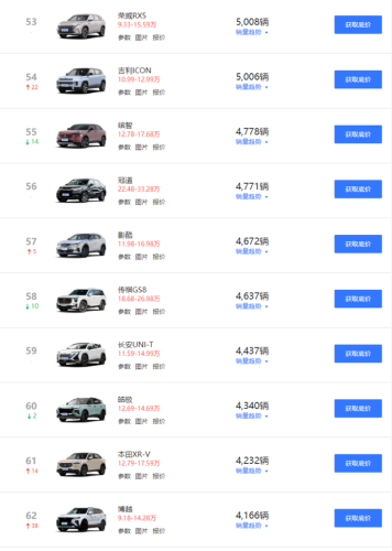 15万左右买什么车(10-15万左右口碑最好的车)插图15