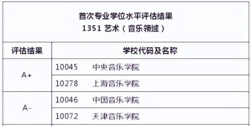 专硕学校排名前十(行政管理专硕学校排名)插图7