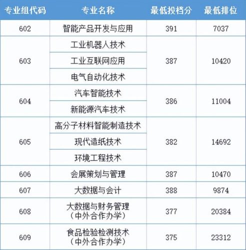 深圳专科公办排名前十(昆明冶金高等专科学校)插图24