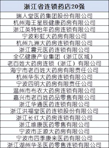 国内大型药店排名前十(附近大药店)插图9
