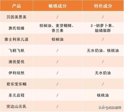 奶粉哪款好(飞帆奶粉好不好)插图3