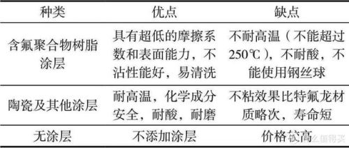 高端大气炒锅排名前十(大牌炒锅排名前十)插图14