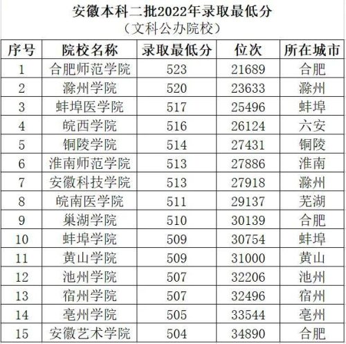 铜陵排名前十的理科(铜陵在安徽的地位)插图1