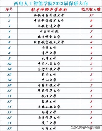 西安信息技术学院(西安信息科技学院怎样)插图8
