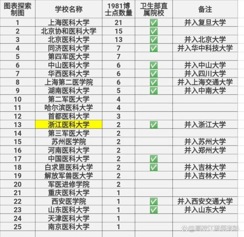 广东医学院地址(广东医学院是一本还是二本)插图2