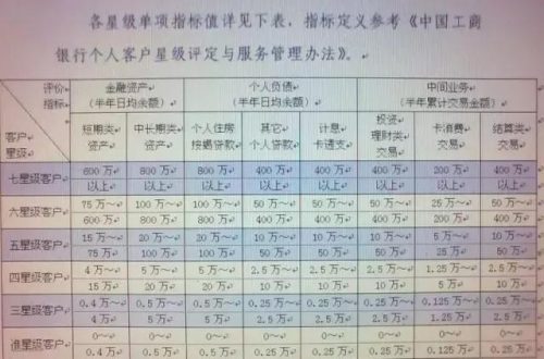 工行刷星(工商银行刷星最新方法)插图1