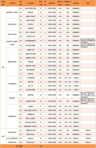 农工商职业技术学校(广东农工商2022春季招生)插图15