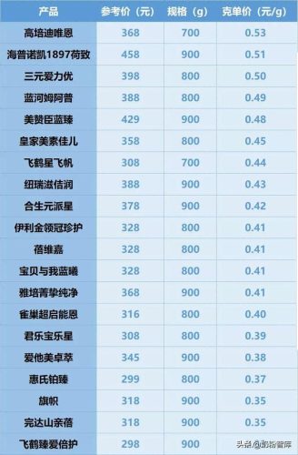 奶粉哪款好(中国奶粉排行榜前十名)插图11