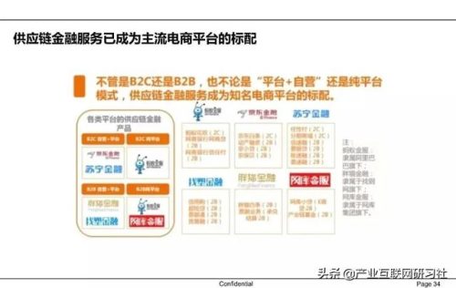 供应链金融的内涵(供应链金融通俗解释)插图26