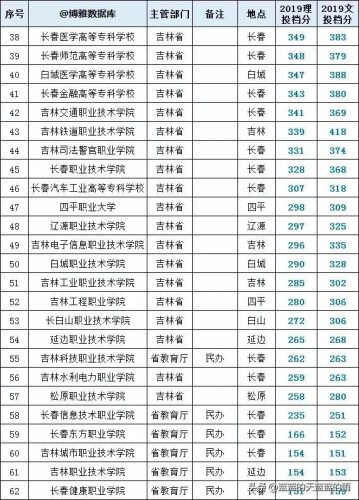高职高专院校排名(高职高专录取分数线)插图12