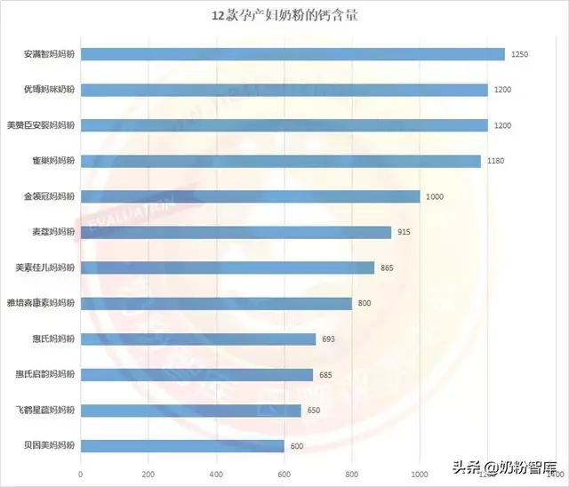 哪种孕妇奶粉最好(高端孕妇专用品牌)插图6