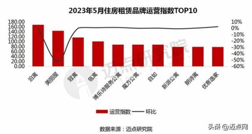 西安租房社群排名前十(西安宸院租房)插图7