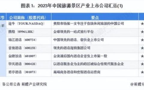 中国索道公司排名前十(中国索道排名前十)