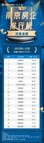 南京国企地产排名前十(南京十大待遇最好国企)插图8