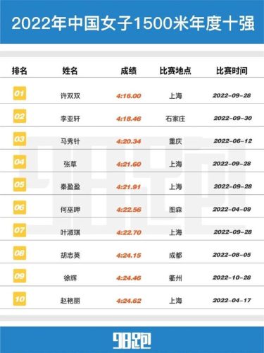 国内跑步数据排名前十(中国跑步人数统计)插图18