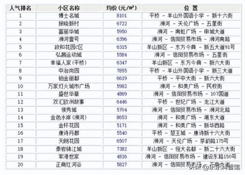 信阳豪宅小区排名前十(珠江新城豪宅楼盘排名)插图2