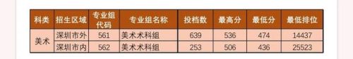 深圳专科公办排名前十(昆明冶金高等专科学校)插图13
