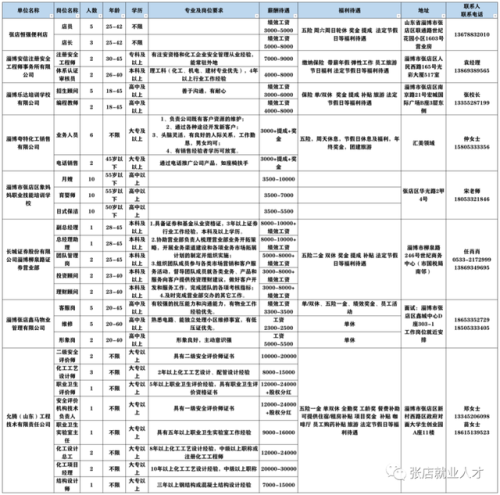 淄博招工企业排名前十(淄博最新工厂招工信息)插图2